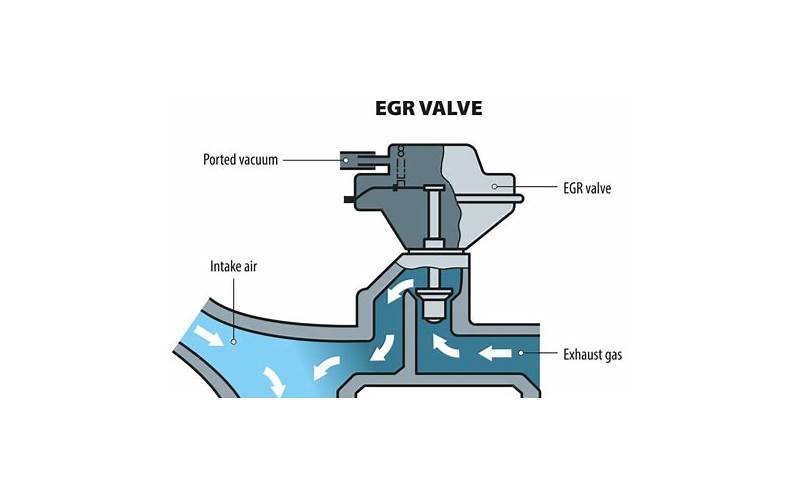 1.6 TDI EGR Vanası Arızası: Belirtiler ve Kesin Çözüm